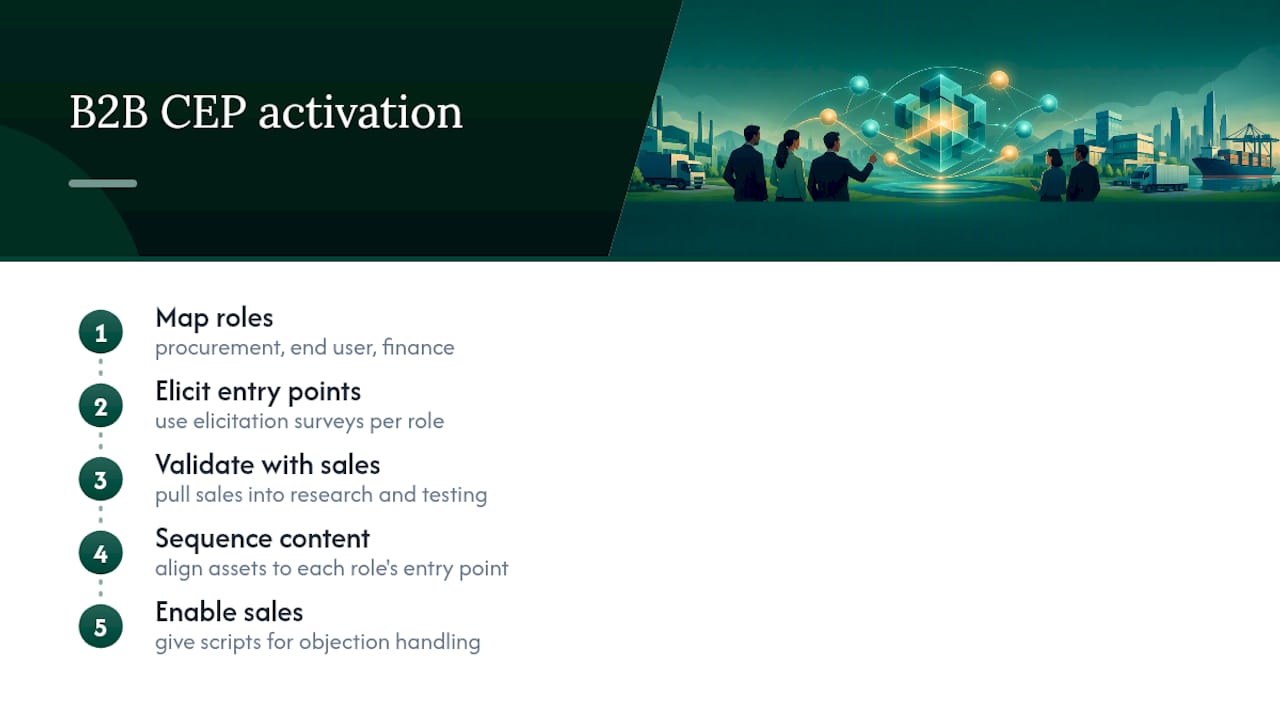 B2B considerations when mapping and activating CEPs — overview diagram