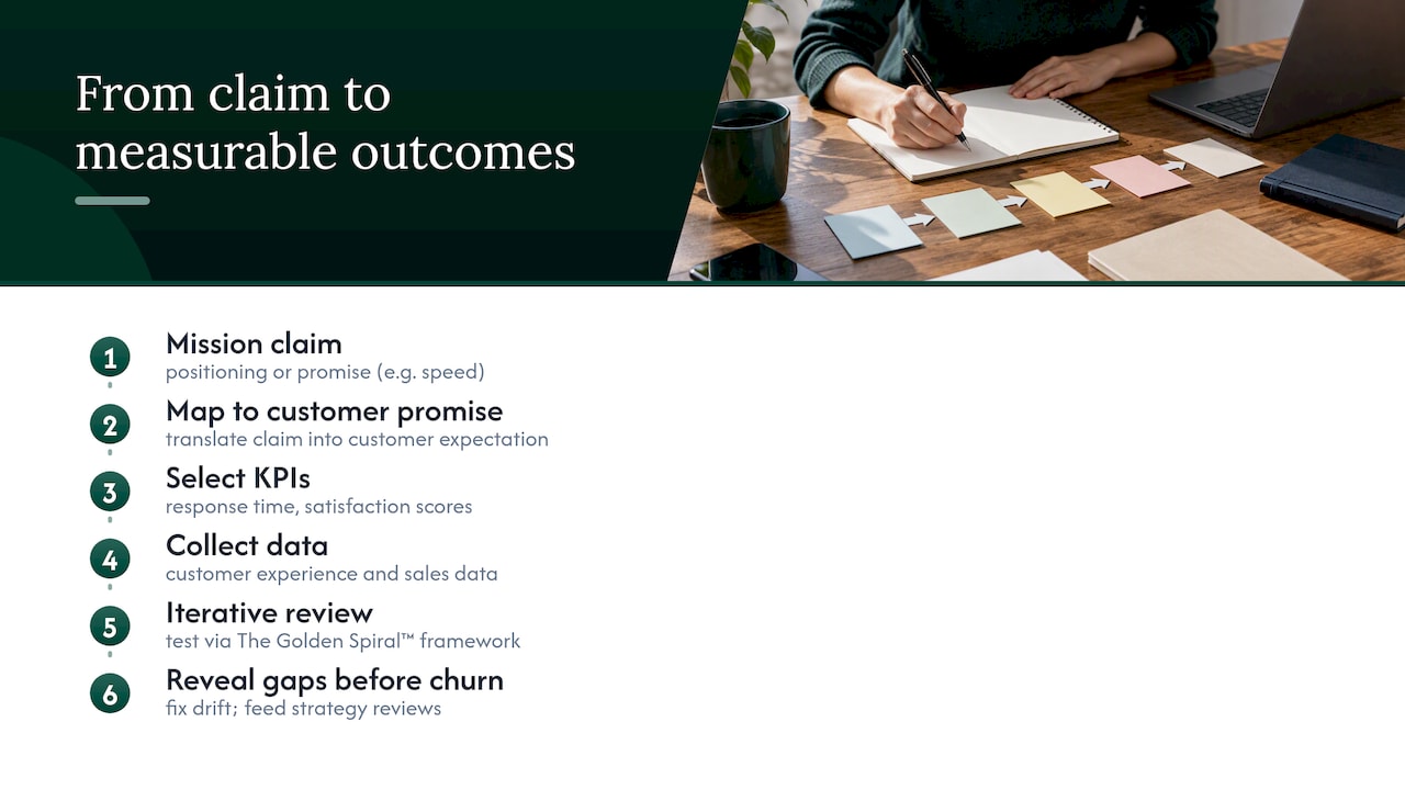 Mission promise KPI measurement feedback loop