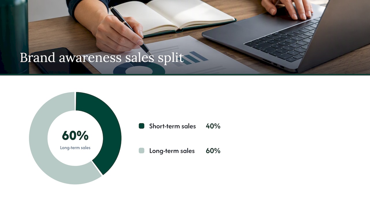 Measuring what matters: ROMI, CLV, MMM, and reporting to the C-suite — overview diagram