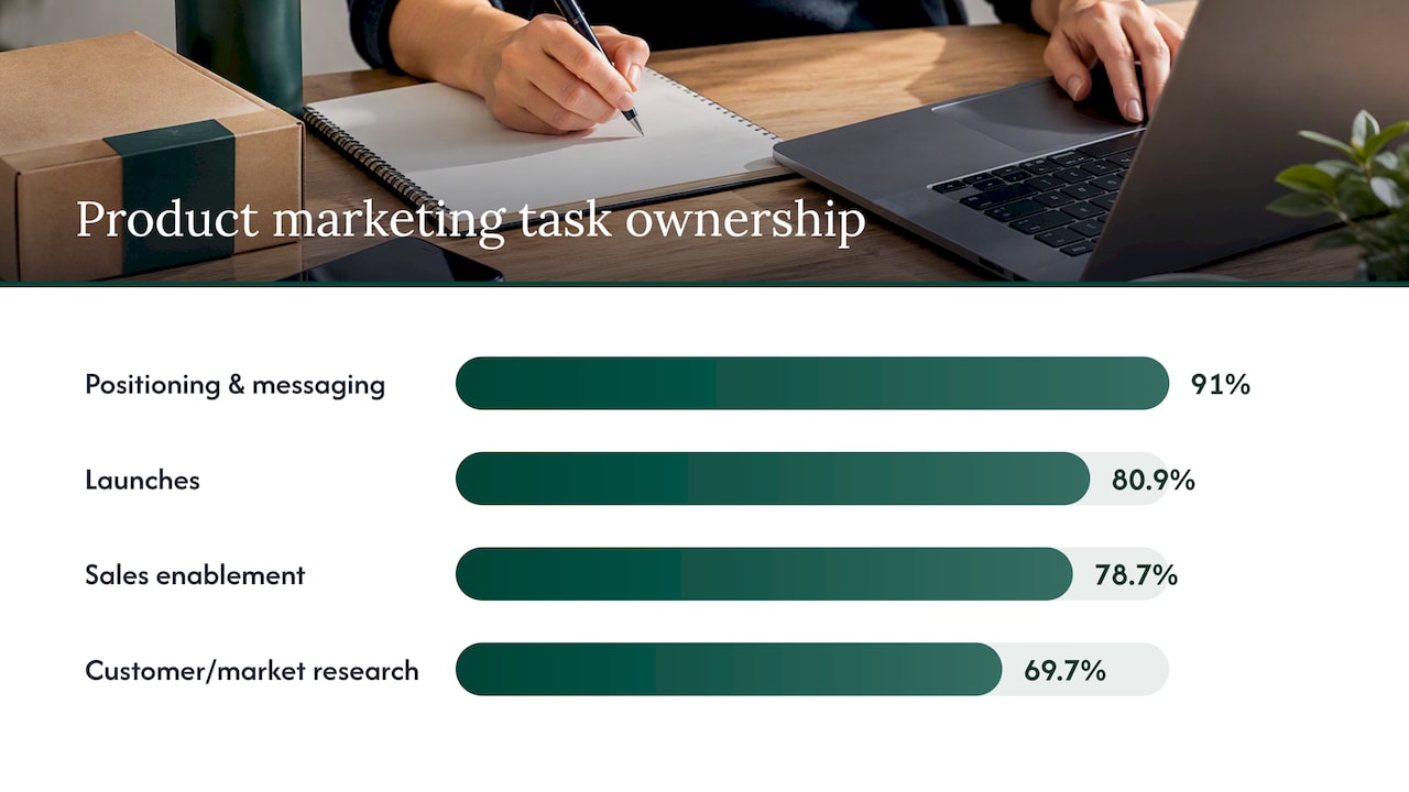 What product marketing actually does — overview diagram