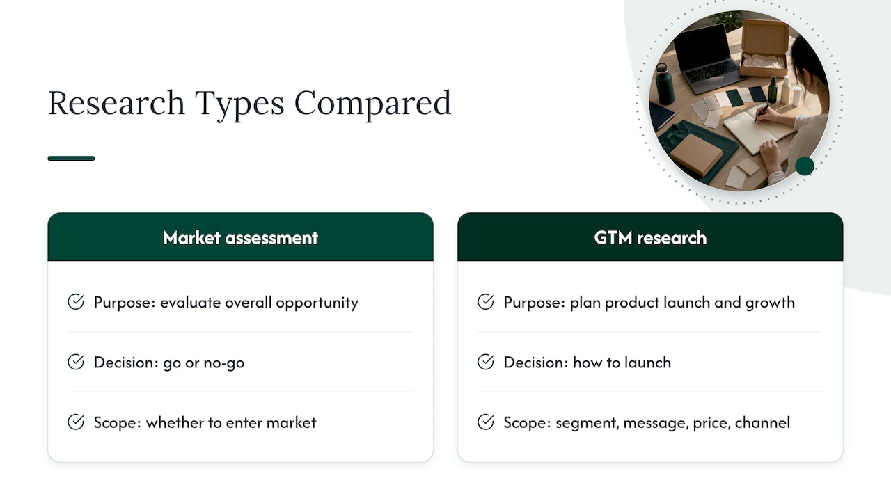What go-to-market research is, and what it is not — overview diagram